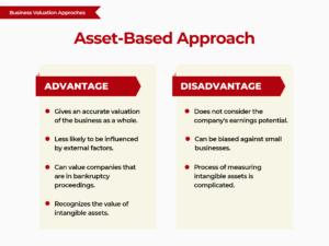 Business Valuation - Asset-based approach