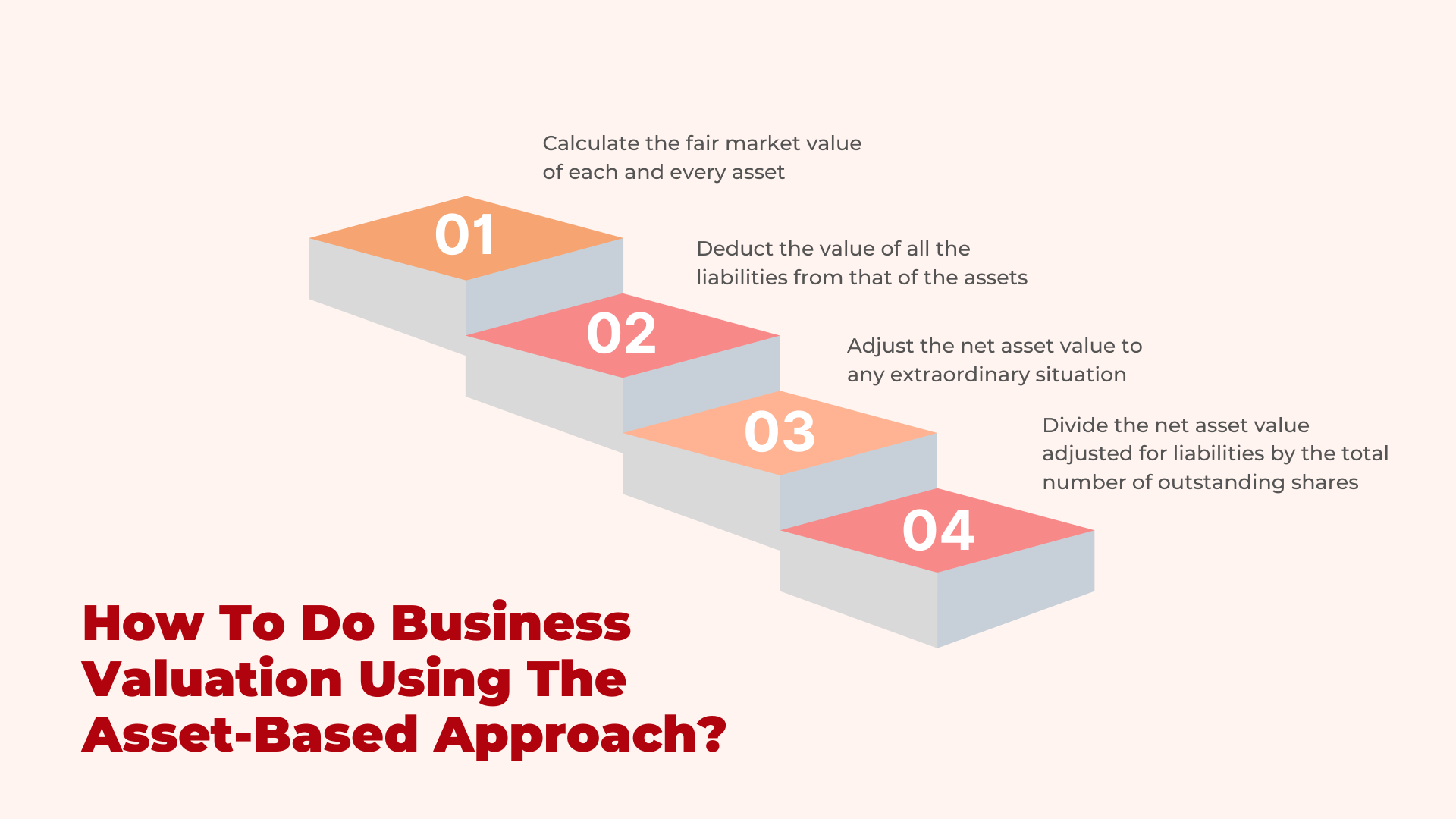 Business Valuation Asset-based Approach