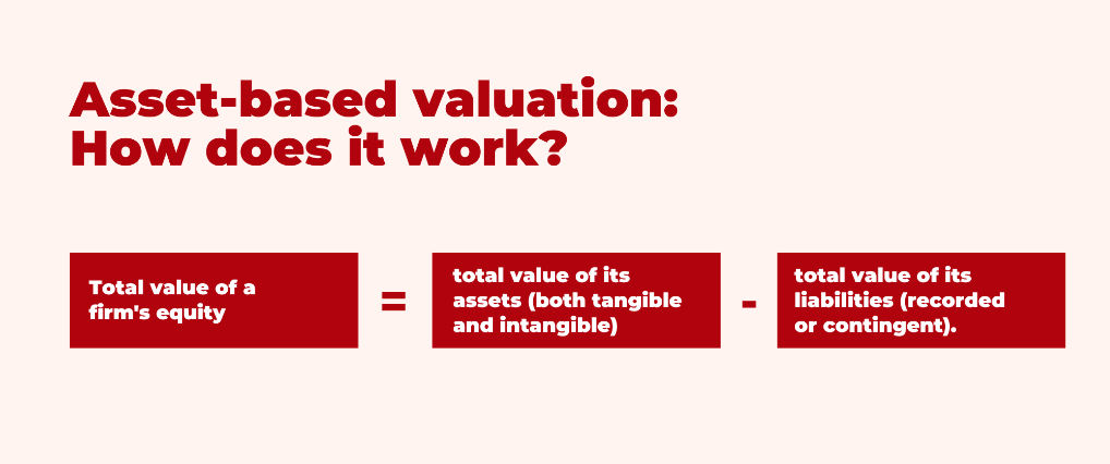 Business Valuation Asset-based Approach