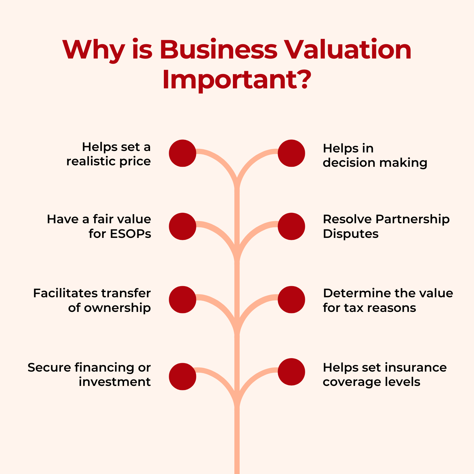 Business Appraisal Benefits How To Make The Most Out Of This