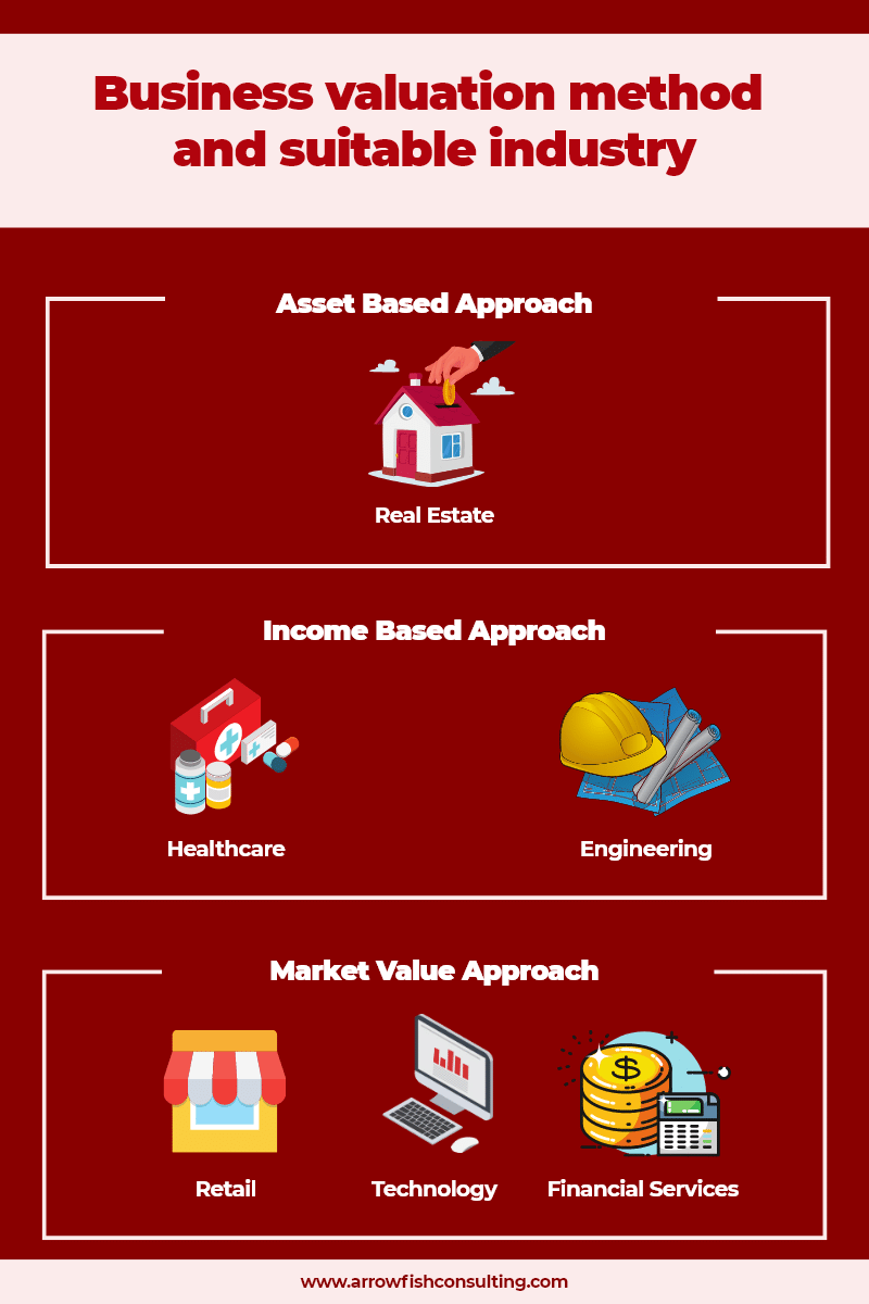 Business Valuation Methods infographics