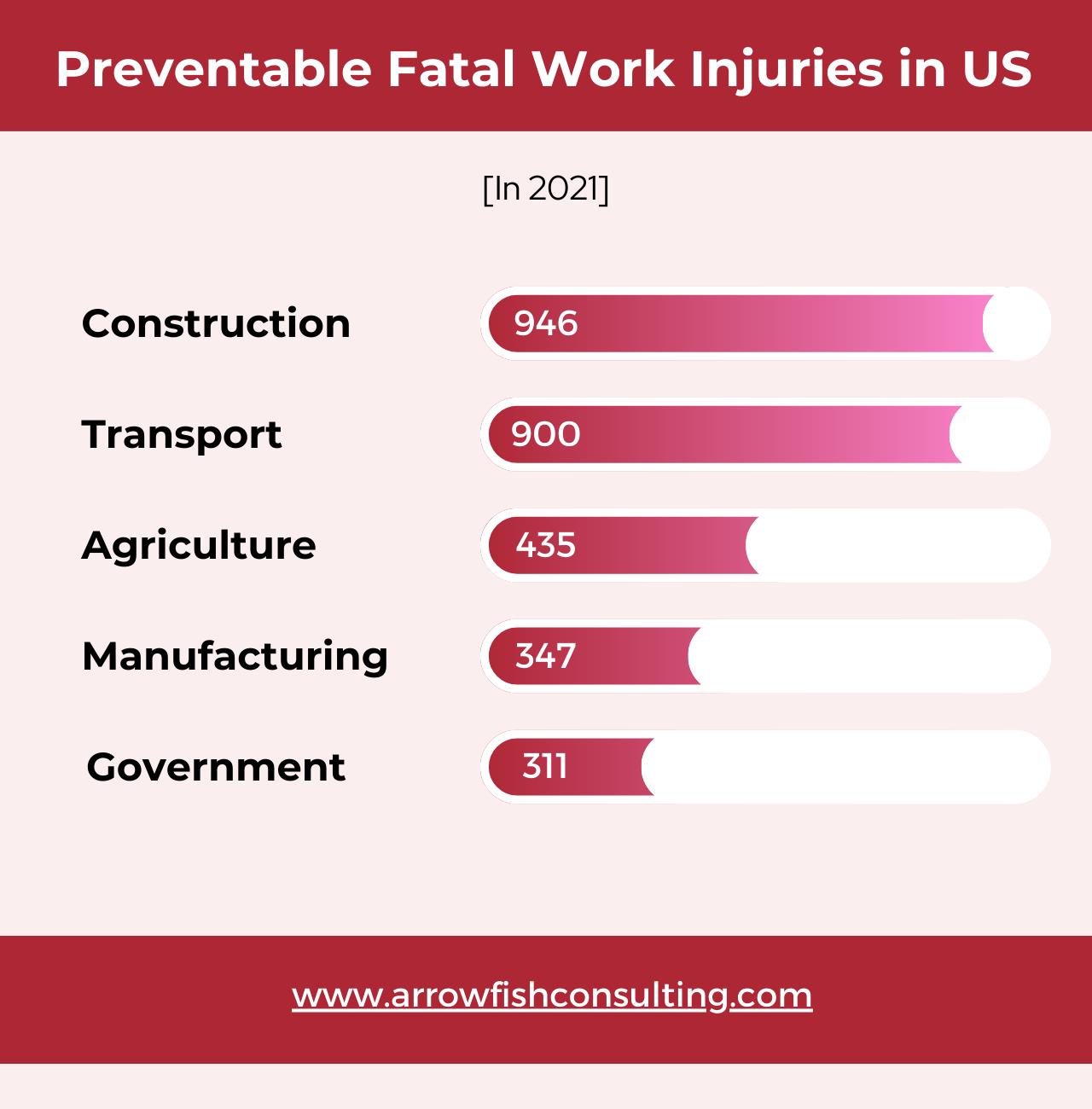 fetal work injury infographic