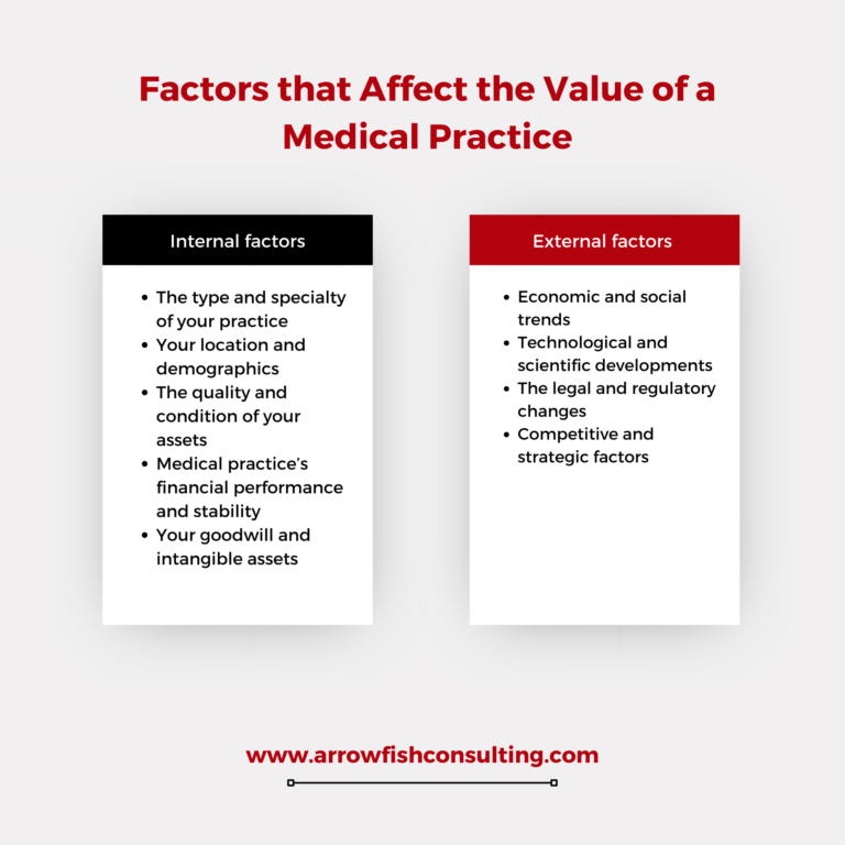 Medical Practice Valuation: A Comprehensive Guide - Arrowfis