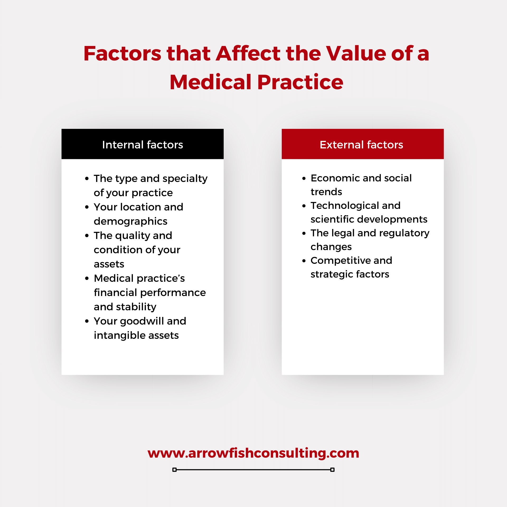 9 Factors that Affect the Value of a Medical Practice
